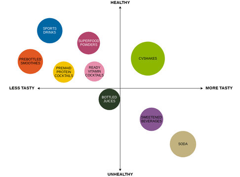 Perceptual Map Template.vpd | Visual Paradigm User-Contributed Diagrams ...